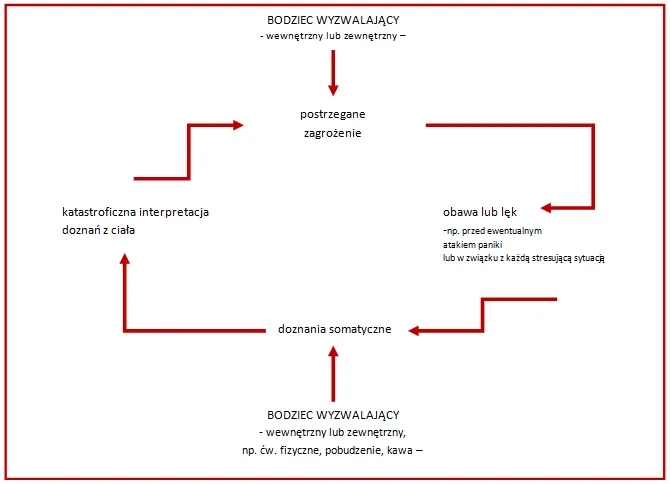 Jak przerwać błędne koło lęku i odzyskać spokój w życiu