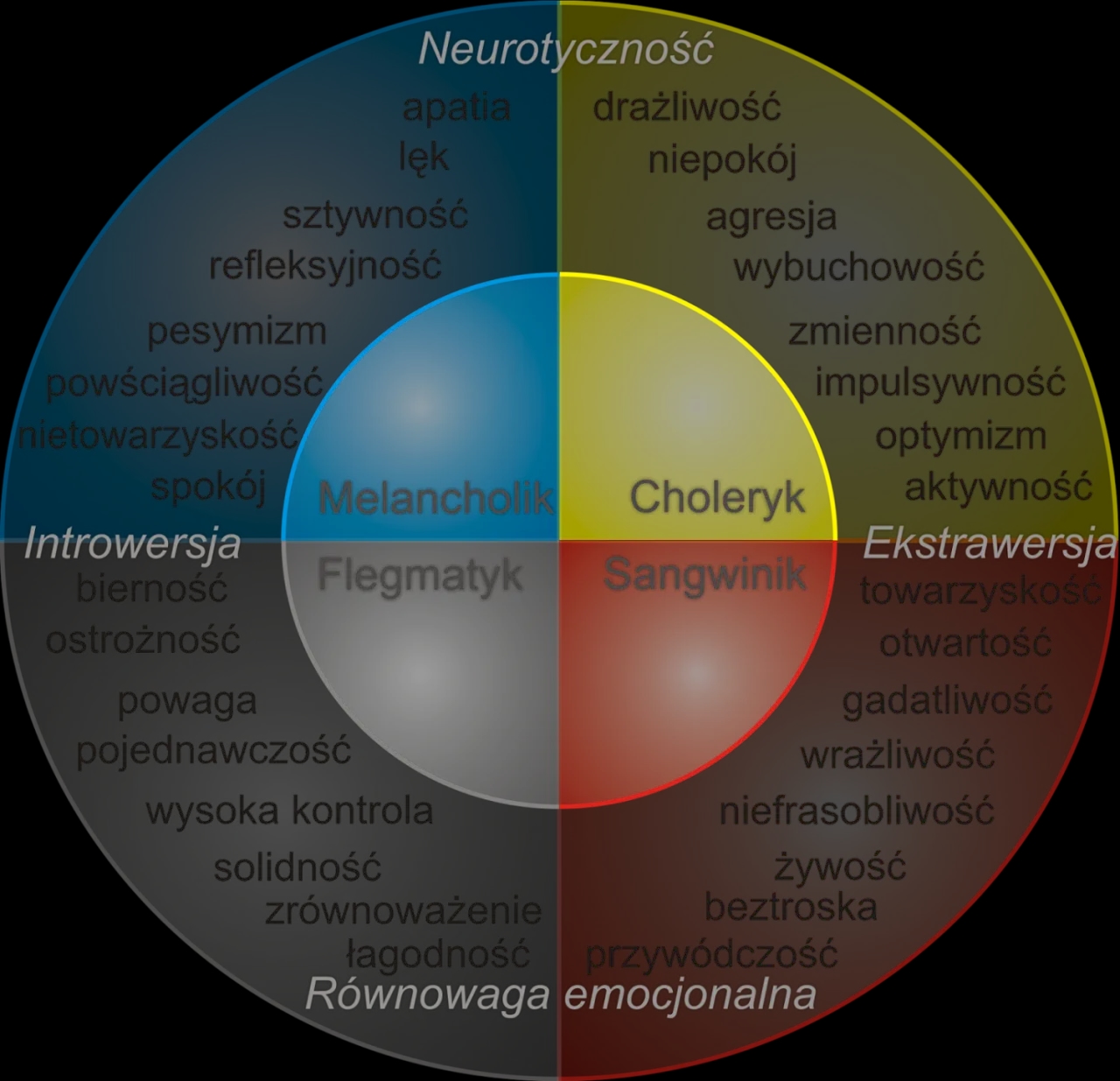 Jaki masz typ osobowości? Odkryj, co mówi o Tobie Twój wynik