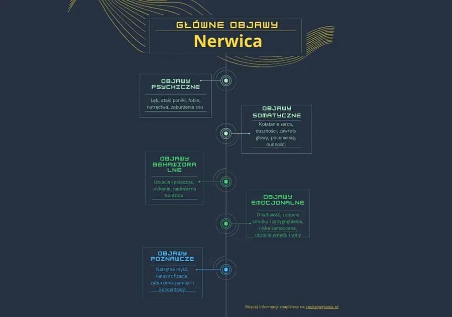 Do kogo z nerwicą? Kluczowe informacje o specjalistach i leczeniu